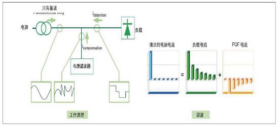 電能質量檢測與治理服務562