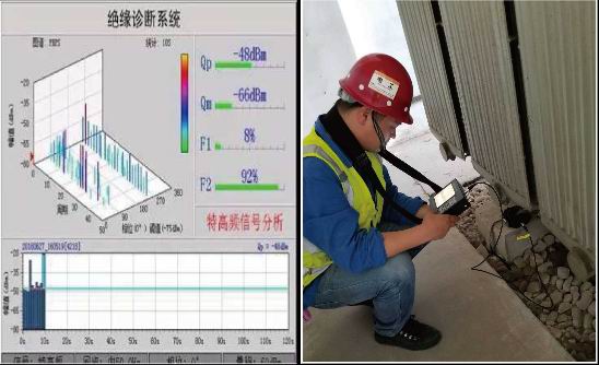 在(zài)線帶電檢測及狀态診斷評估-案例1317
